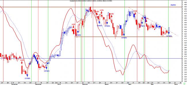 Analisis diario 26/05/2014-cabk260514.jpg