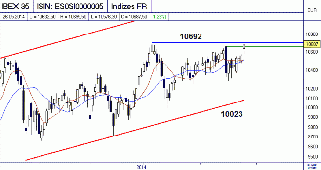 Analisis diario 27/05/2014-bild01.gif