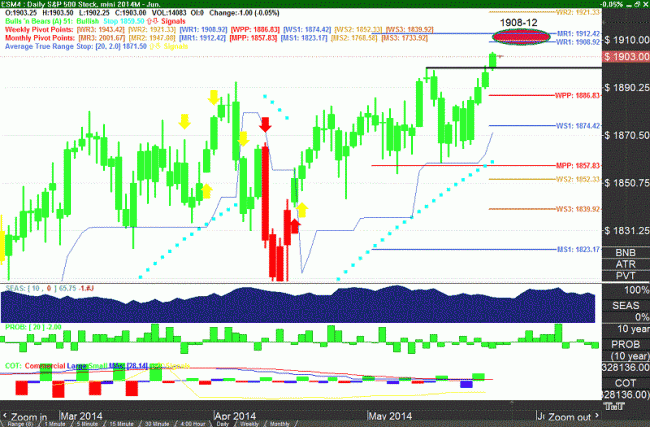 Analisis diario 27/05/2014-bild02.gif