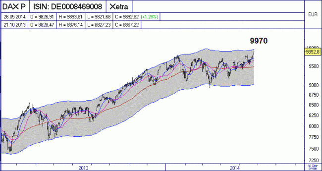 Analisis diario 27/05/2014-bild03.gif