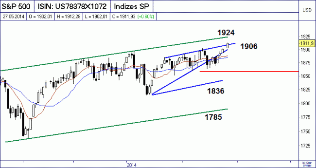 Analisis diario 28/05/2014-bild02.gif