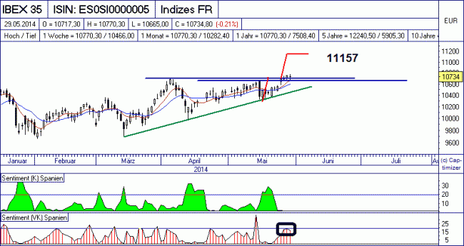 Analisis diario 30/05/2014-bild01.gif