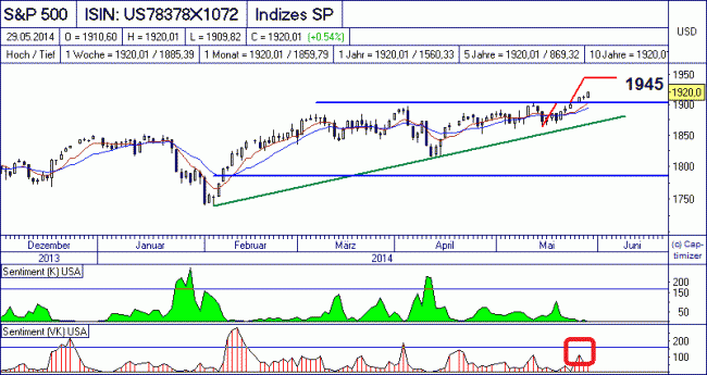 Analisis diario 30/05/2014-bild02.gif