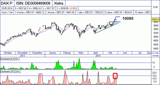 Analisis diario 30/05/2014-bild03.gif