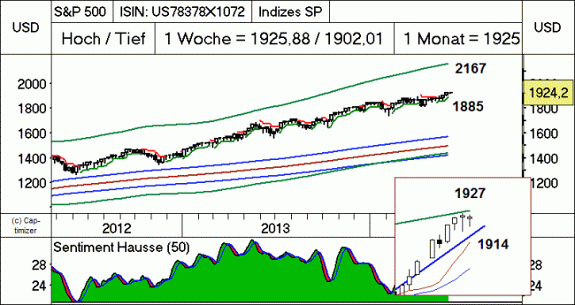 Analisis diario 04/06/2014-bild02.gif