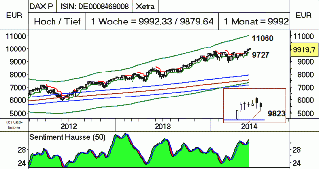 Analisis diario 04/06/2014-bild03.gif