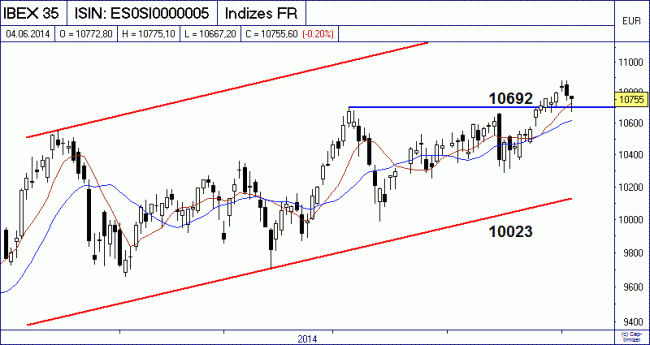 Analisis diario 05/06/2014-bild01.gif