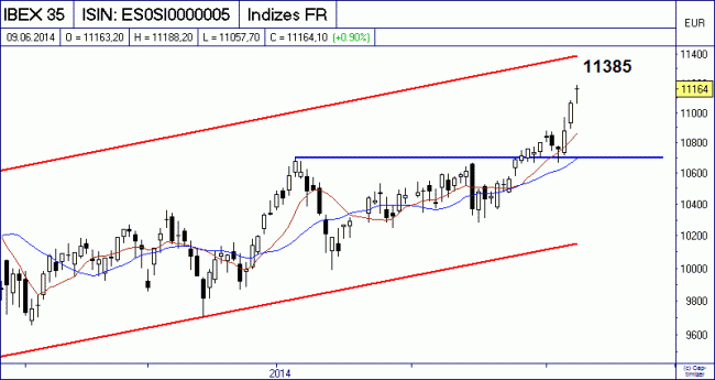 Analisis diario 10/06/2014-bild01.gif