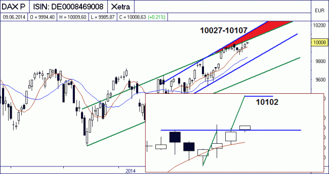 Analisis diario 10/06/2014-bild03.gif