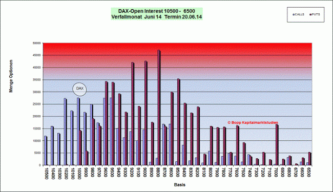 Analisis diario 10/06/2014-bild04.gif