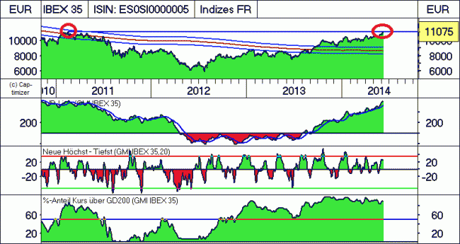 Analisis diario 11/06/2014-bild01.gif