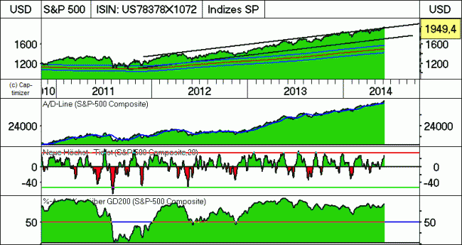 Analisis diario 11/06/2014-bild02.gif