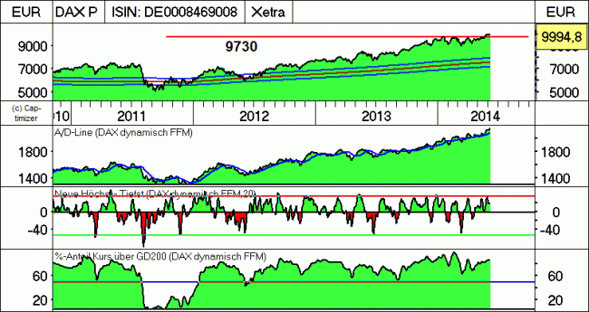 Analisis diario 11/06/2014-bild03.gif