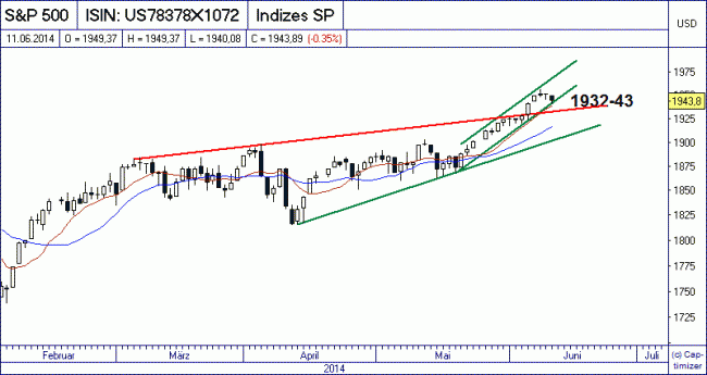 Analisis diario 12/06/2014-bild02.gif