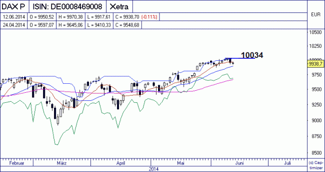 Analisis diario 13/06/2014-bild03.gif