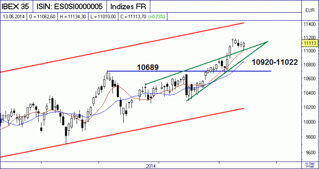 Analisis diario 16/06/2014-bild02.gif