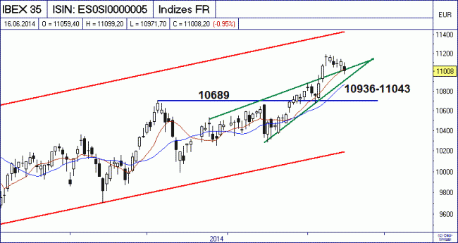 Analisis diario 17/06/2014-bild01.gif