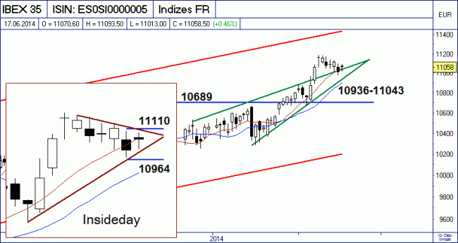 Analisis diario 18/06/2014-bild01.gif