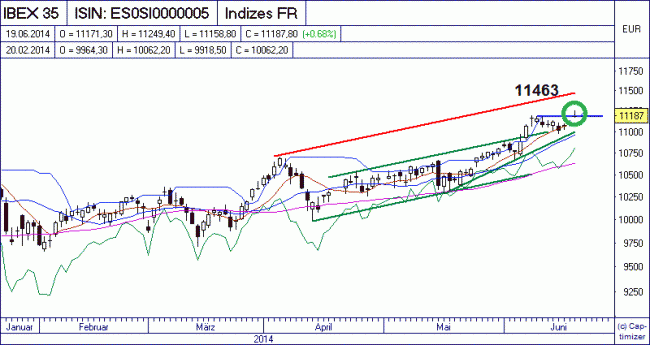 Analisis diario 20/06/2014-bild01.gif