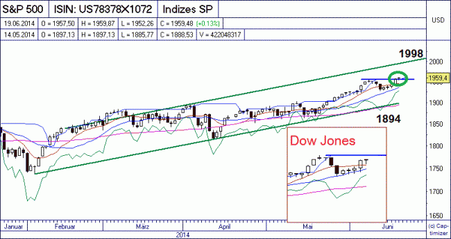 Analisis diario 20/06/2014-bild02.gif