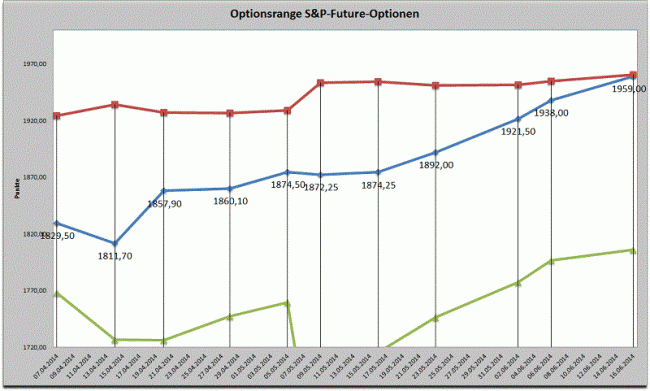 Analisis diario 20/06/2014-bild03.gif