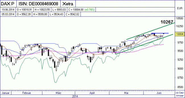 Analisis diario 20/06/2014-bild04.gif