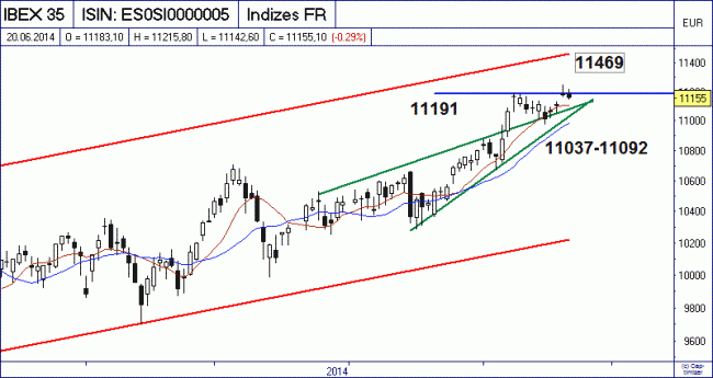 Analisis diario 23/06/2014-bild01.gif