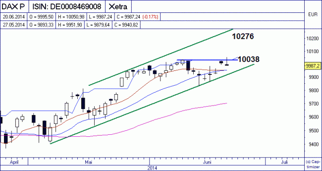 Analisis diario 23/06/2014-bild03.gif