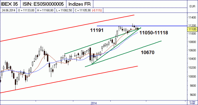 Analisis diario 25/06/2014-bild01.gif