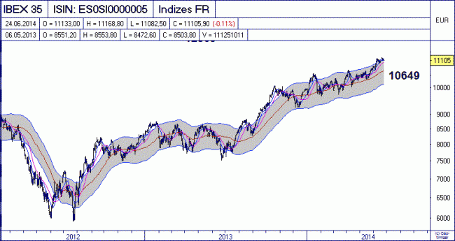 Analisis diario 25/06/2014-bild02.gif