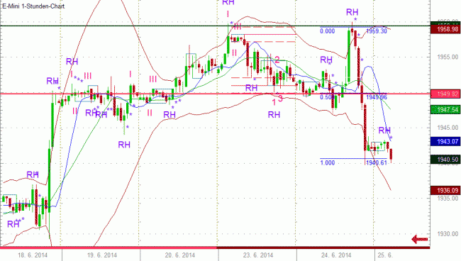 Analisis diario 25/06/2014-bild04.gif