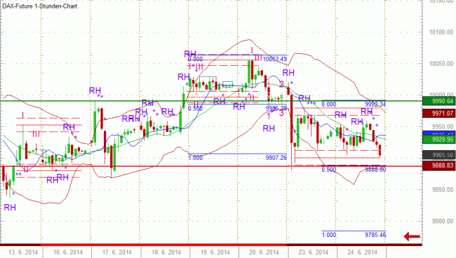 Analisis diario 25/06/2014-bild06.gif