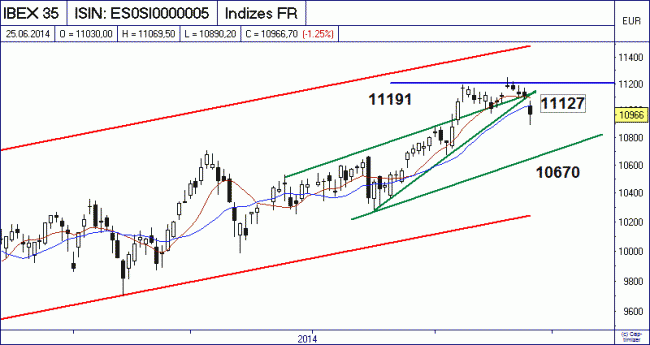 Analisis diario 26/06/2014-bild01.gif