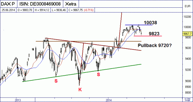 Analisis diario 26/06/2014-bild03.gif