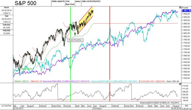 Analisis diario 01/07/2014-bild02.jpg