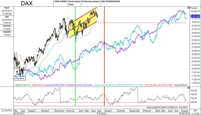 Analisis diario 01/07/2014-bild03.jpg