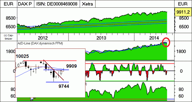 Analisis diario 03/07/2014-bild03.gif