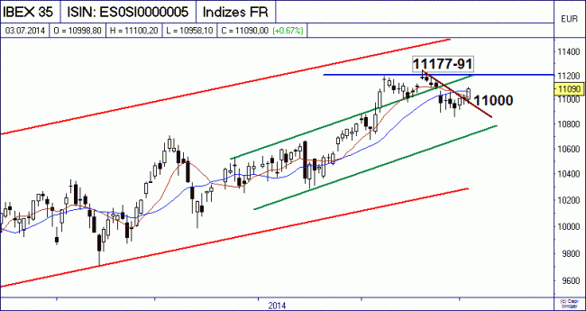 Analisis diario 04/07/2014-bild01.gif