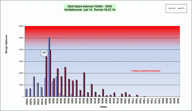 Analisis diario 04/07/2014-bild04.gif