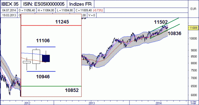 Analisis diario 07/07/2014-bild01.gif