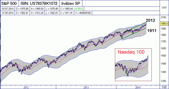 Analisis diario 07/07/2014-bild02.gif