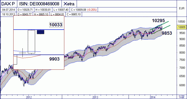 Analisis diario 07/07/2014-bild03.gif