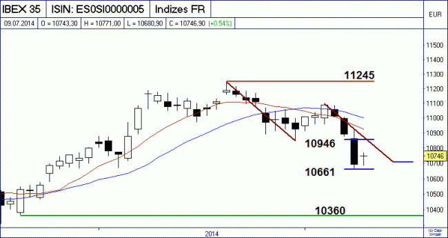 Analisis diario 10/07/2014-bild01.gif