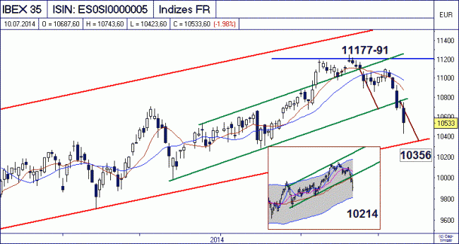 Analisis diario 11/07/2014-bild01.gif