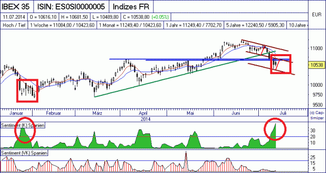 Analisis diario 14/07/2014-bild01.gif