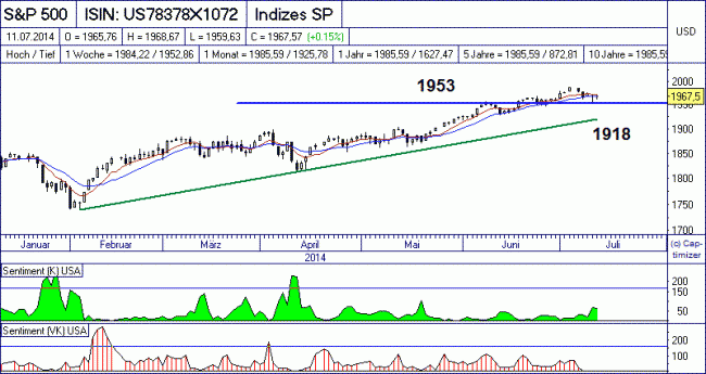 Analisis diario 14/07/2014-bild02.gif