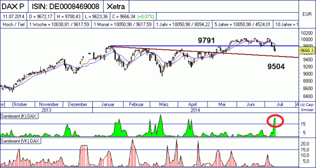 Analisis diario 14/07/2014-bild04.gif