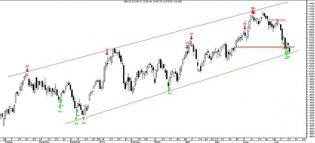 Analisis diario 15/07/2014-ib150714.jpg