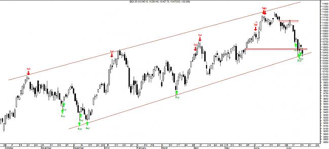 Analisis diario 15/07/2014-ib150714.jpg