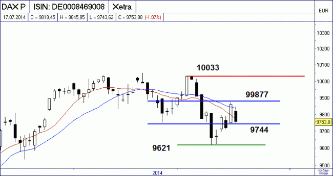 Analisis diario 18/07/2014-bild03.gif